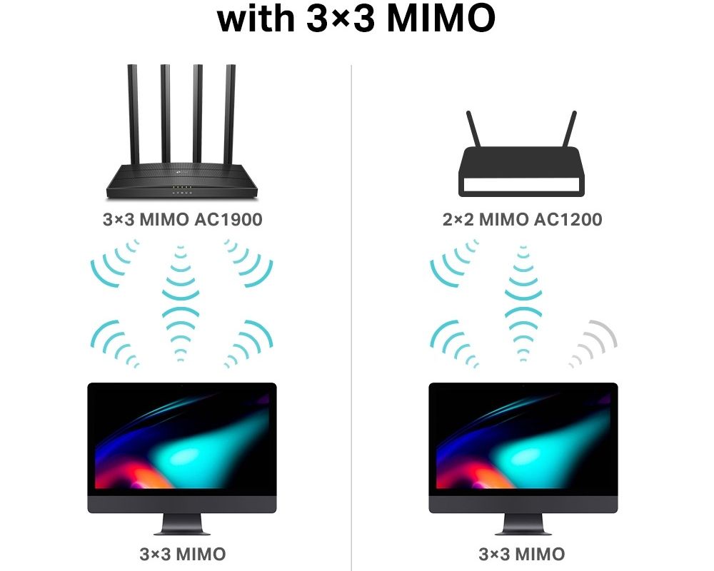 Максимальна продуктивність Wi-Fi з трьома потоками