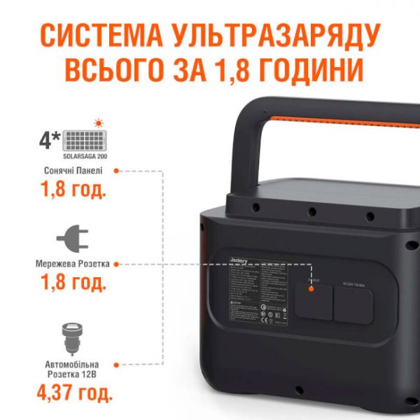 Зарядная станция Jackery Explorer 1000 PRO