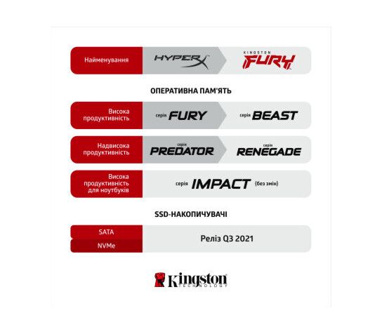 Модуль памяти SO-DIMM 2x32GB/3200 DDR4 Kingston Fury Impact (KF432S20IBK2/64)