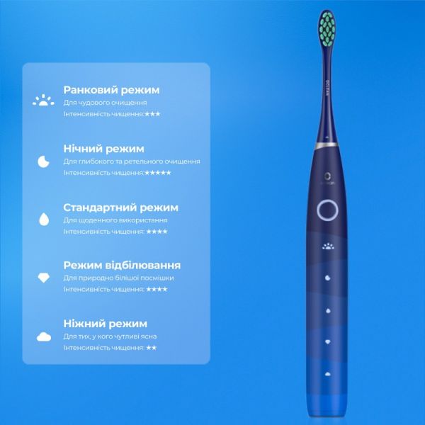 Електрична зубна щітка Oclean Flow Sonic Electric Toothbrush Blue (6970810551860)