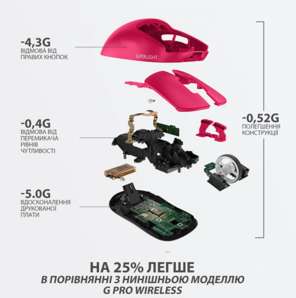 Миша Logitech G Pro X Superlight Wireless Magenta (910-005956)